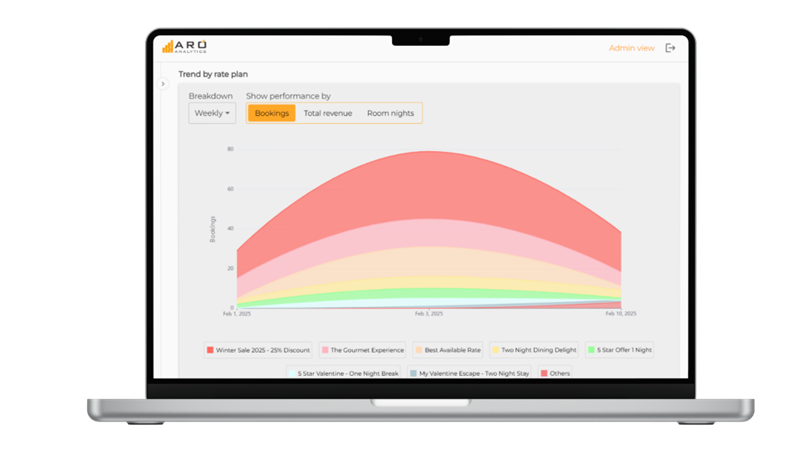 Data Insights